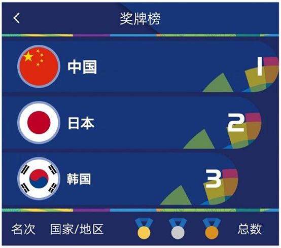 印度足球队实力傲视群雄，晋级下一轮