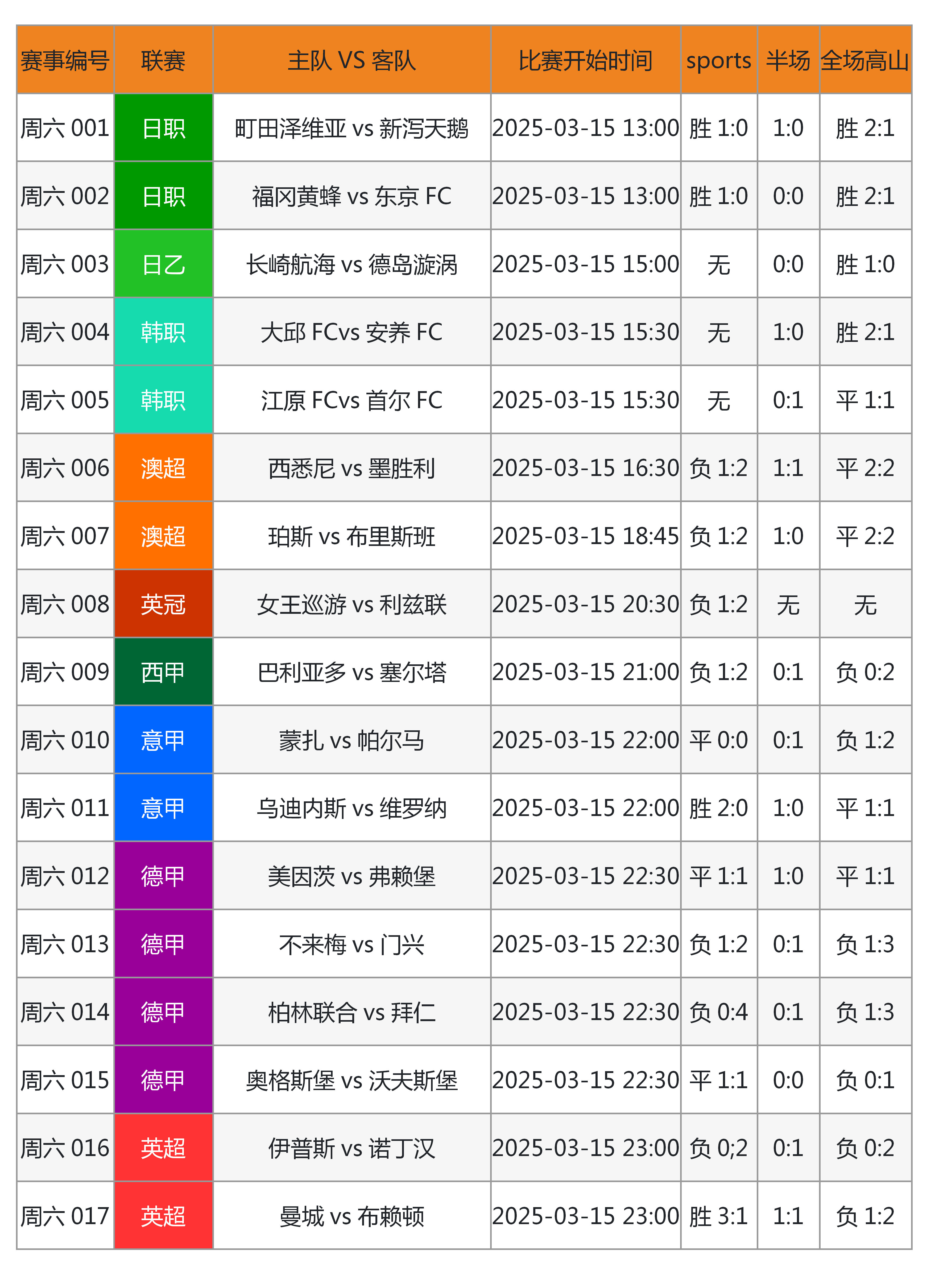 雷速直播-足球比赛结果让人惊喜，暴露队伍实力