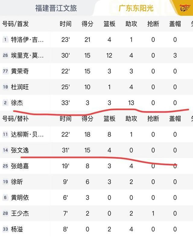 雷速官网-广厦队主场再胜贵州队稳居积分榜首