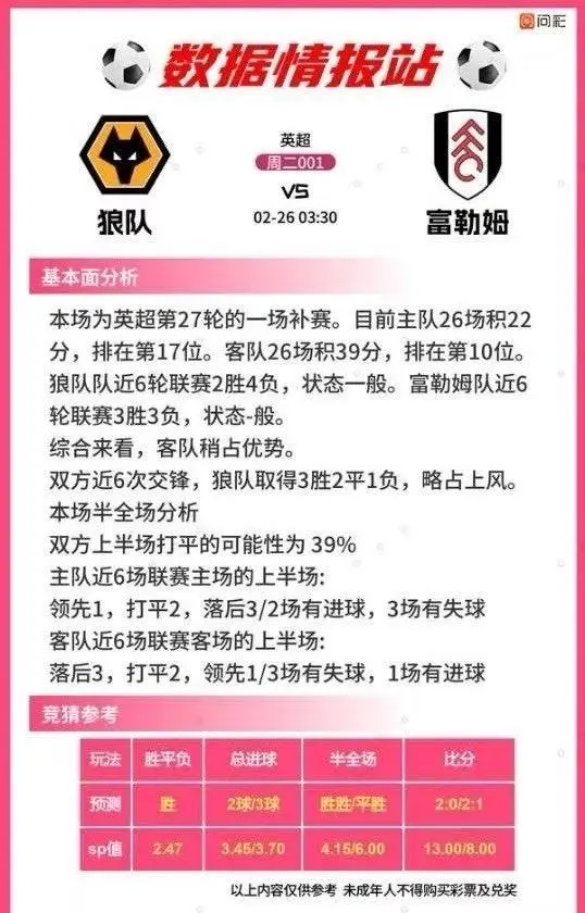 雷速官网下载-富勒姆客场不敌狼队，士气稍有下滑